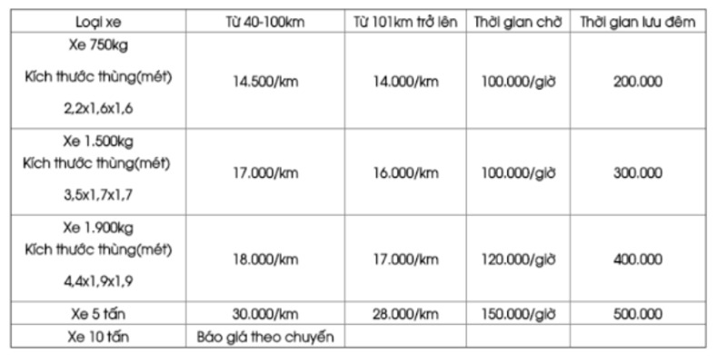 bang-gia-cuoc-van-chuyen-xe-tai-2