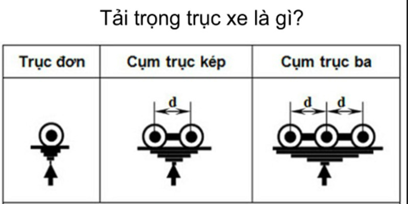 bien-cam-tai-trong-truc-xe