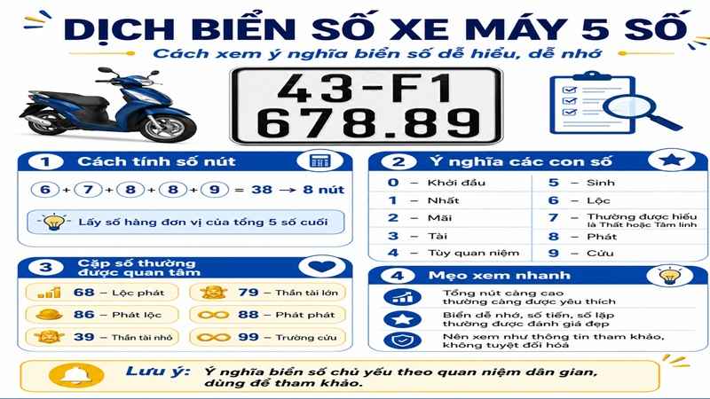 Cách dịch biển số xe máy 5 số chuẩn
