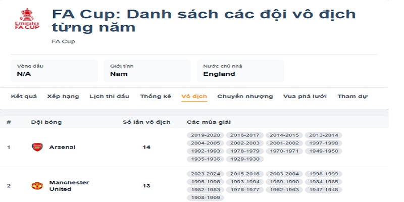 ket-qua-cup-fa-anh-voi-cac-clb-lon-1