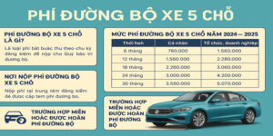 phi-duong-bo-xe-5-cho-4
