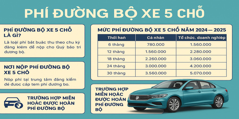 phi-duong-bo-xe-5-cho-4