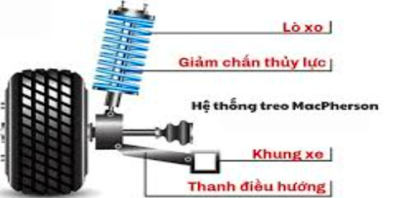 tim-hieu-he-thong-treo-doc-lap