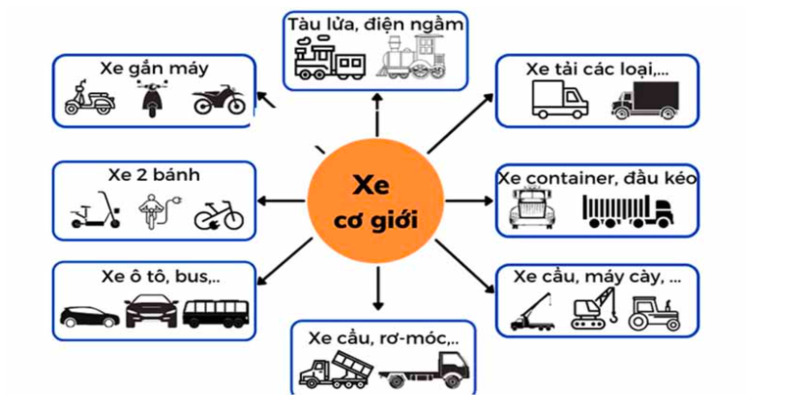xe-co-gioi-2