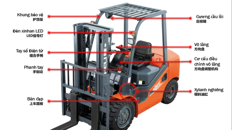 Dòng xe nâng đồ chứ không phải xe tải được nâng tải